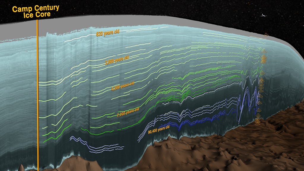 Center for Remote Sensing of Ice Sheets: University of Kansas